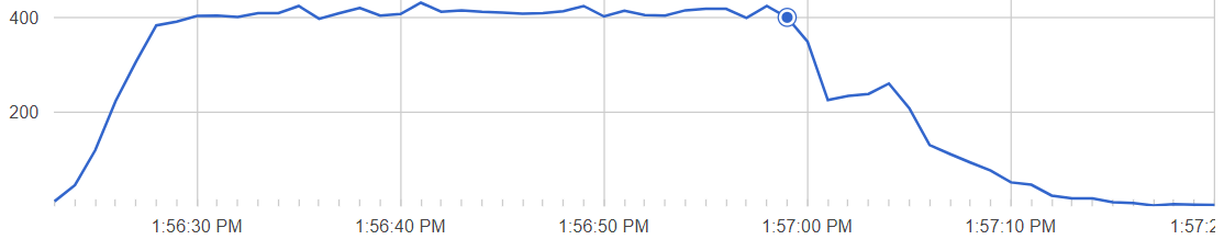 C10K problem